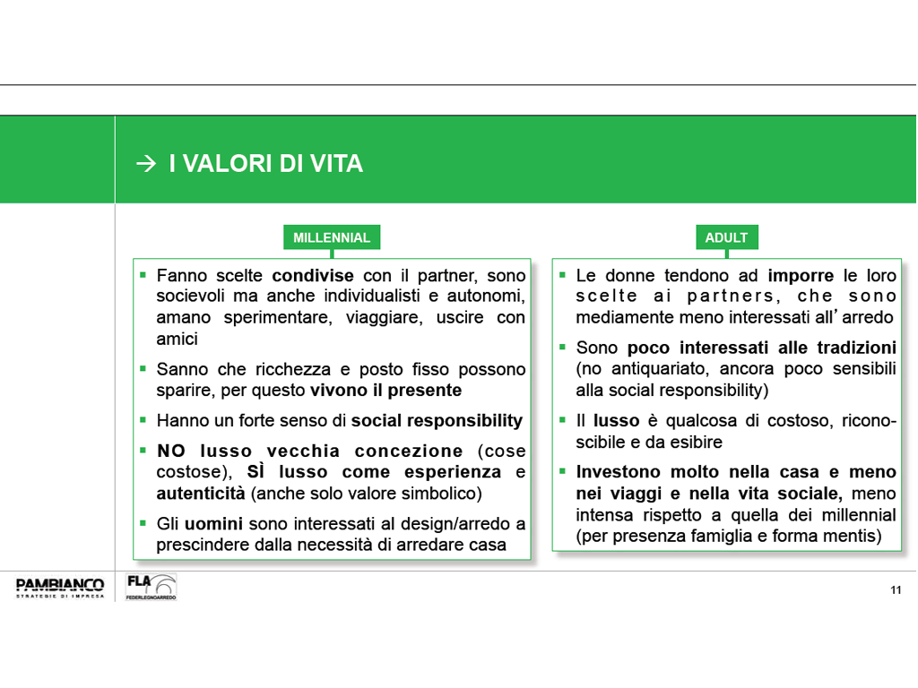 Pambianco Strategie di Impresa. Slide (3) Ricerca Mercato italiano del mobile: