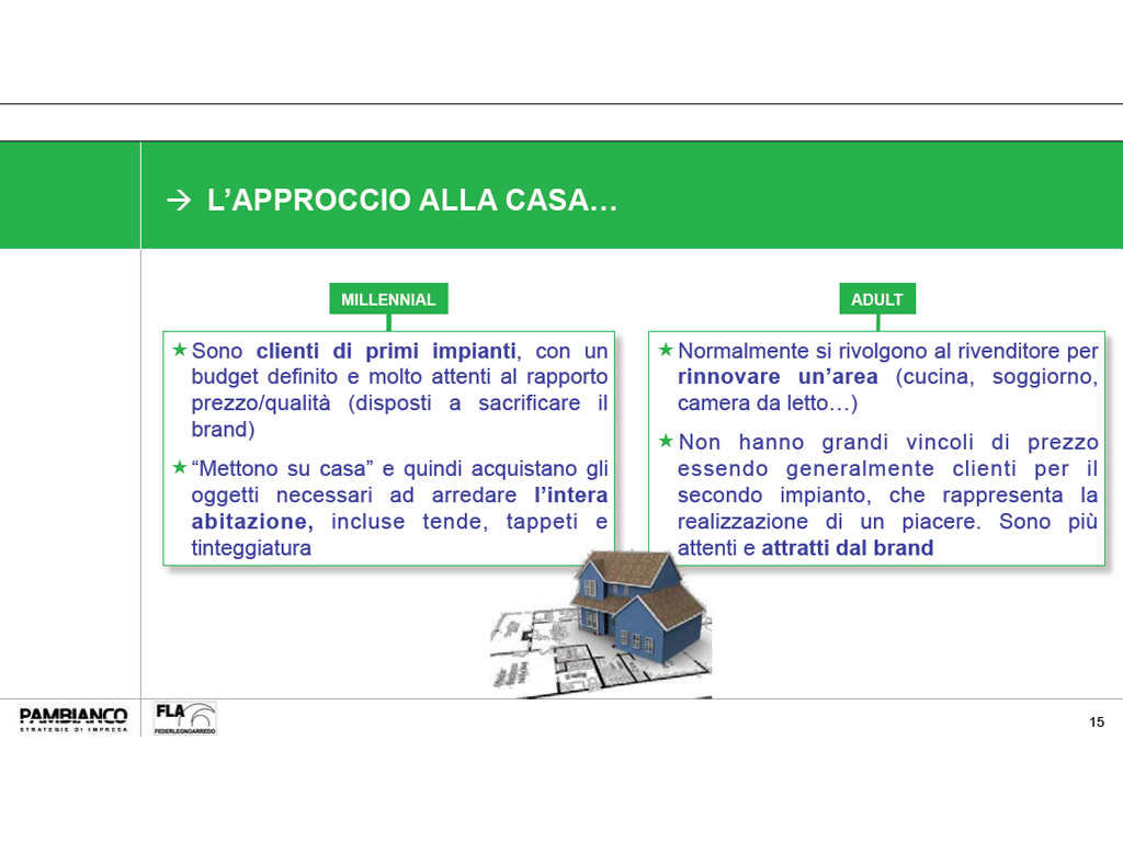 Pambianco Strategie di Impresa. Slide (5) Ricerca Mercato italiano del mobile: