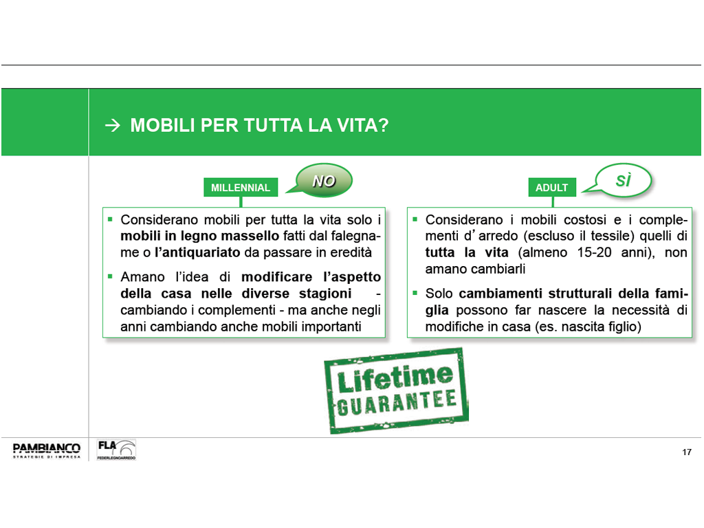 Pambianco Strategie di Impresa. Slide (6) Ricerca Mercato italiano del mobile: