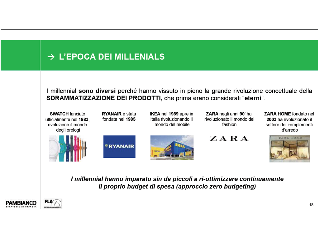 Pambianco Strategie di Impresa. Slide (7) Ricerca Mercato italiano del mobile: