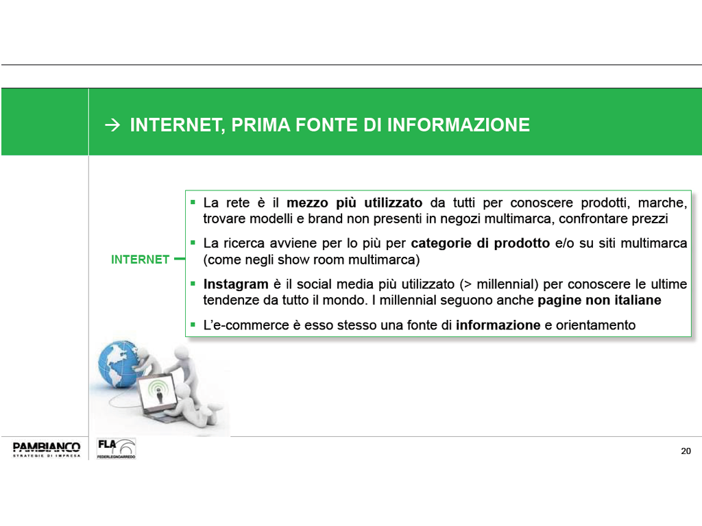 Pambianco Strategie di Impresa. Slide (8) Ricerca Mercato italiano del mobile: