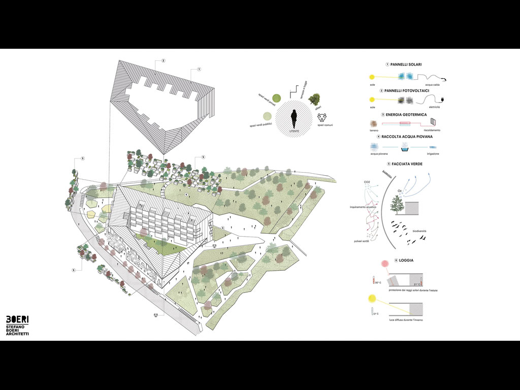 Stefano Boeri Architetti + Arassociati e AG&P. Progetto Corte Verde, via San Cristoforo, al centro del Quartiere della Creatività zona sud-occidentale di Milano.