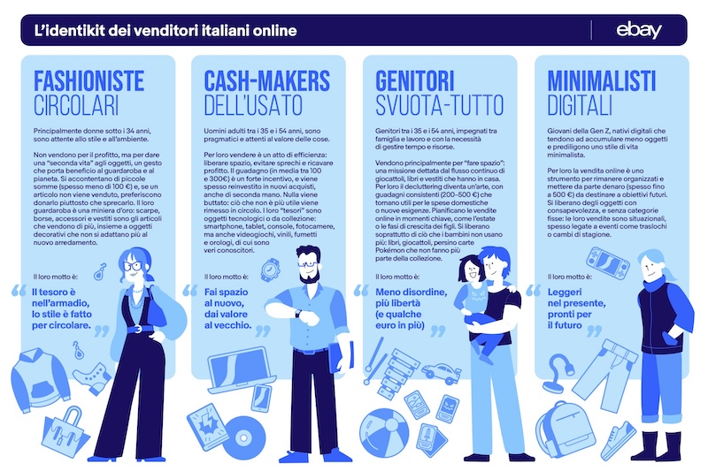 Un’altra chance per gli oggetti inutilizzati